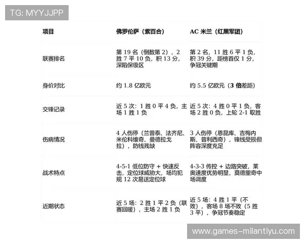 AC米兰球队阵容变化对比赛表现的影响深度分析