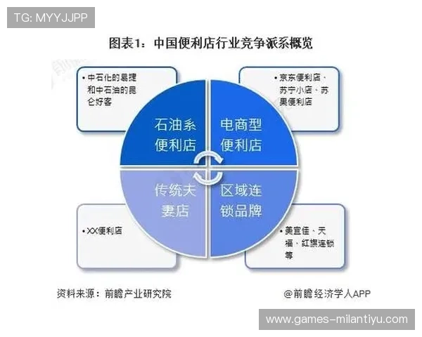 米兰公司简介:米兰公司在行业中的竞争优势与市场份额分析 米兰公司简介:米兰公司在行业中的竞争优势与市场份额分析