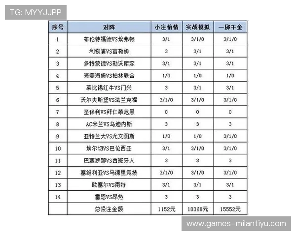 米兰体育投注平台提供专业安全的足球赛事投注服务满足玩家多样化需求